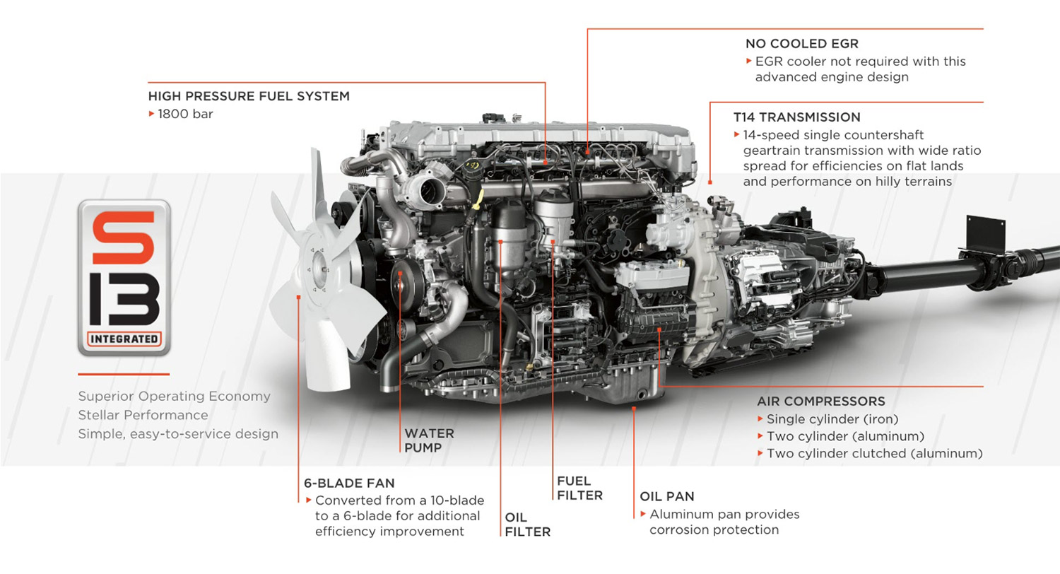 The S13 Integrated Powertrain from International Truck 